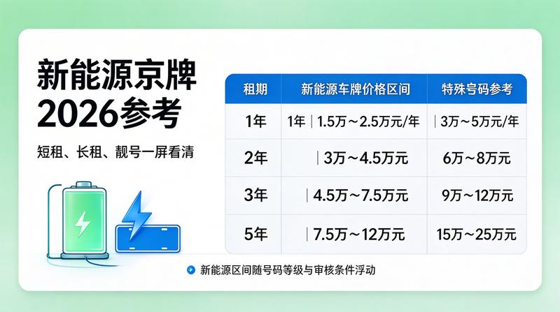 企业京牌挂靠成本